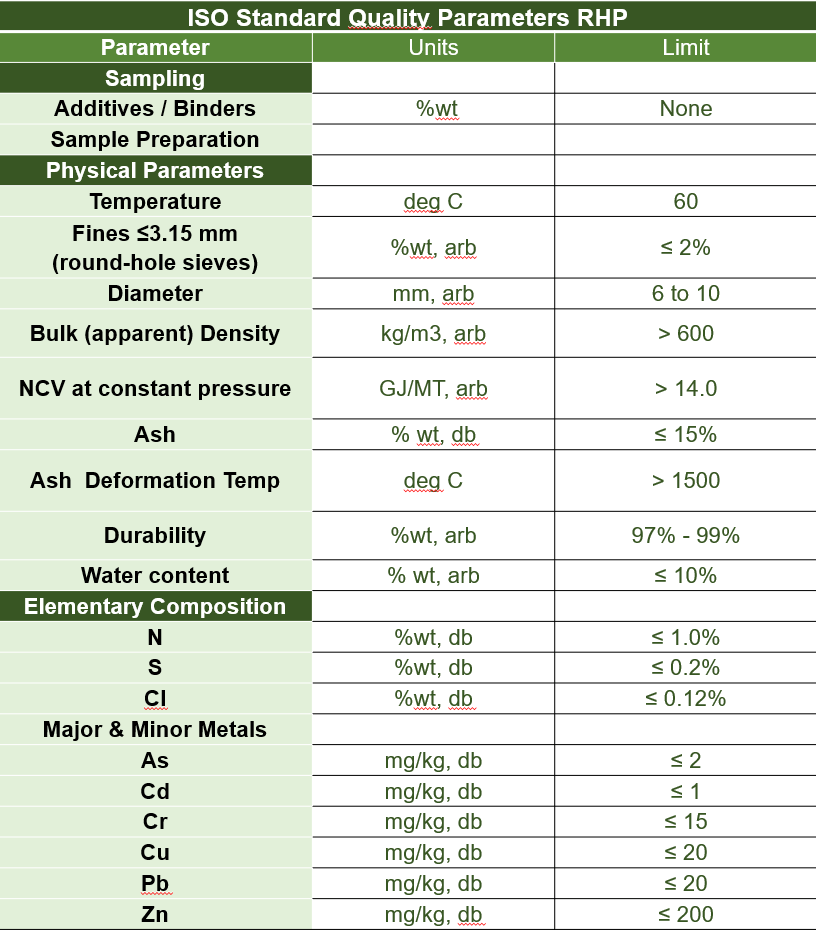 quality parameters